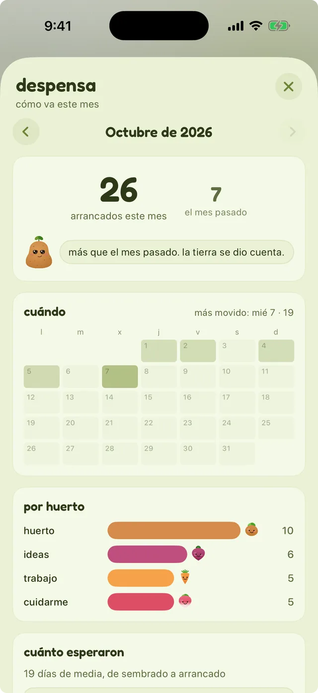 La despensa: cuántas notas se cosecharon este mes, un calendario de los días de cosecha y una barra por cada huerto