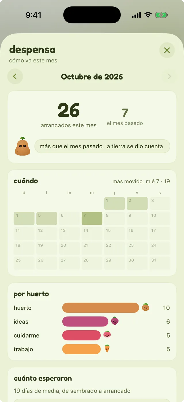 La despensa: cuántas notas se cosecharon este mes, un calendario de los días de cosecha y una barra por cada huerto